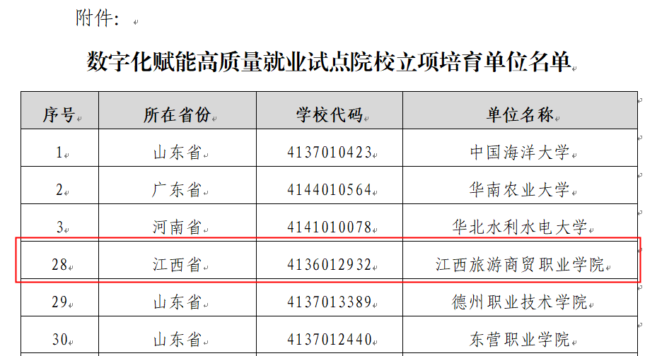 我校获批数字化赋能高质量就业试点院校.png