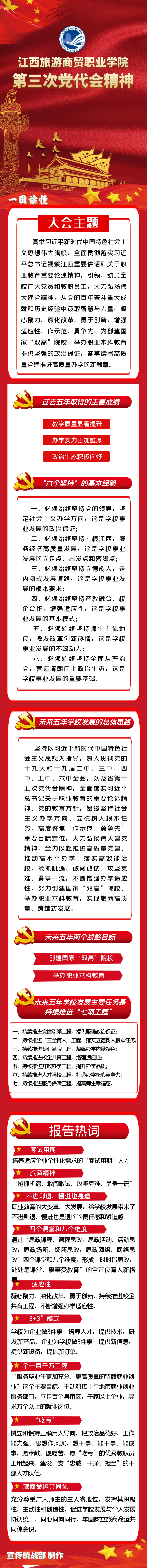 一图读懂江西旅游商贸职业学院第三次党代会精神(1).png